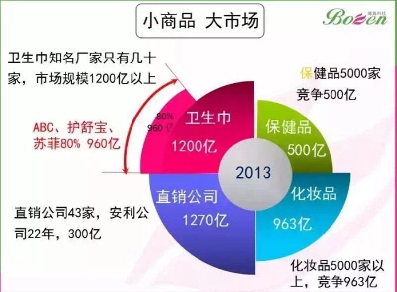 日用百货批发行业新趋势:机遇与挑战并存